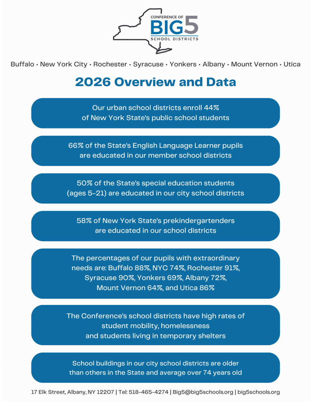2026 Overview and Data Brochure 1
