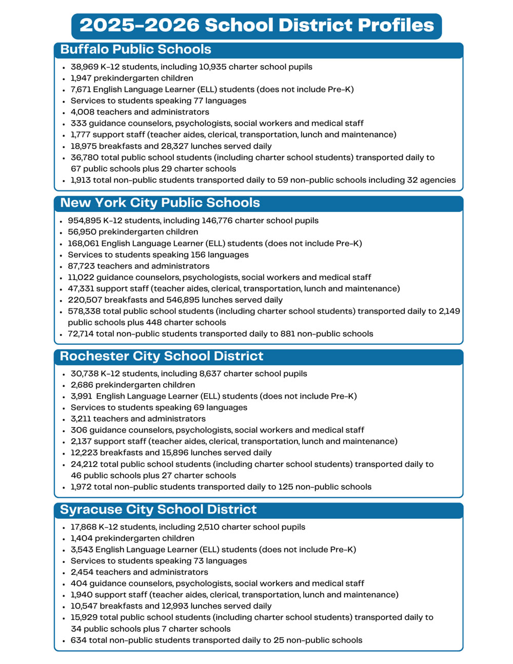 2026 Overview and Data Brochure 2
