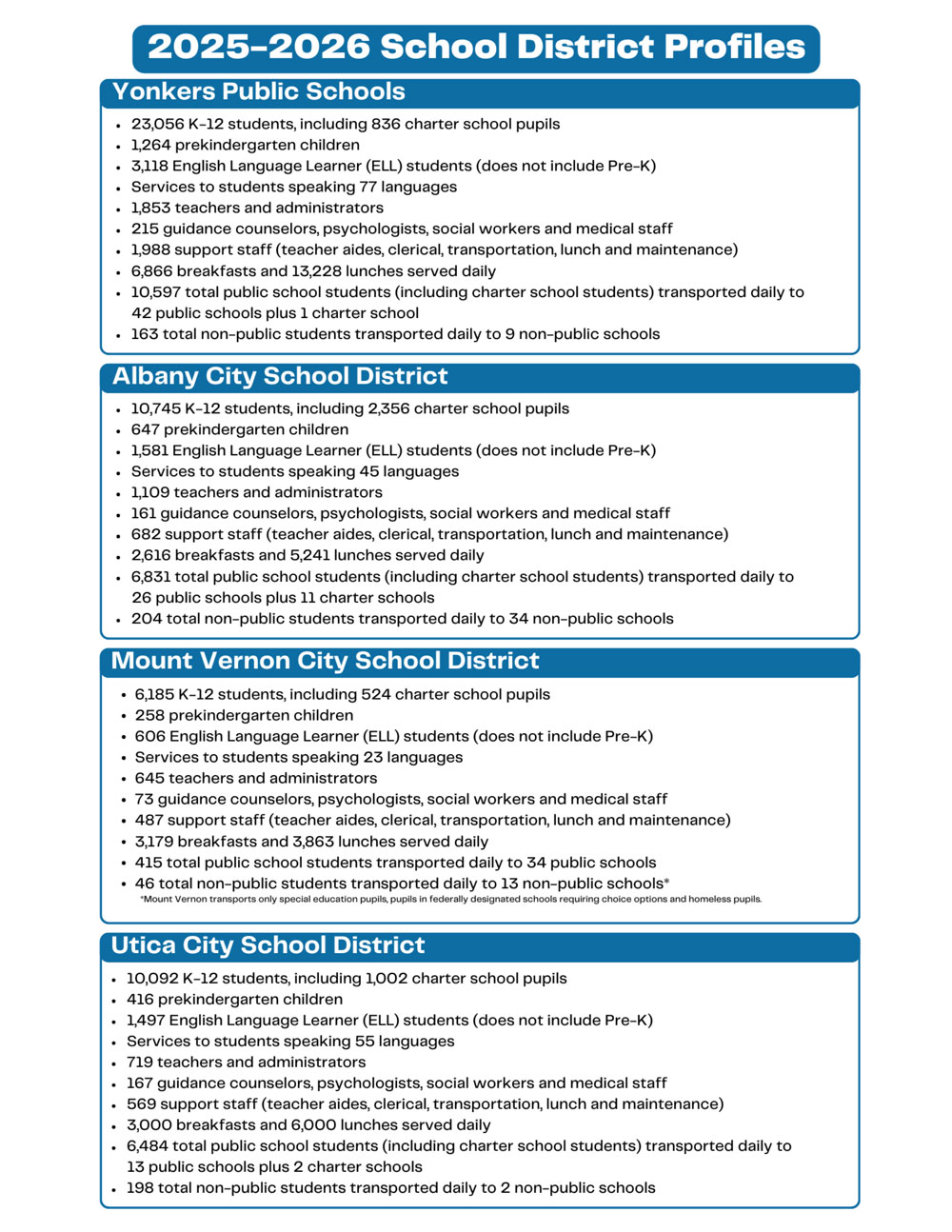 2026 Overview and Data Brochure 3